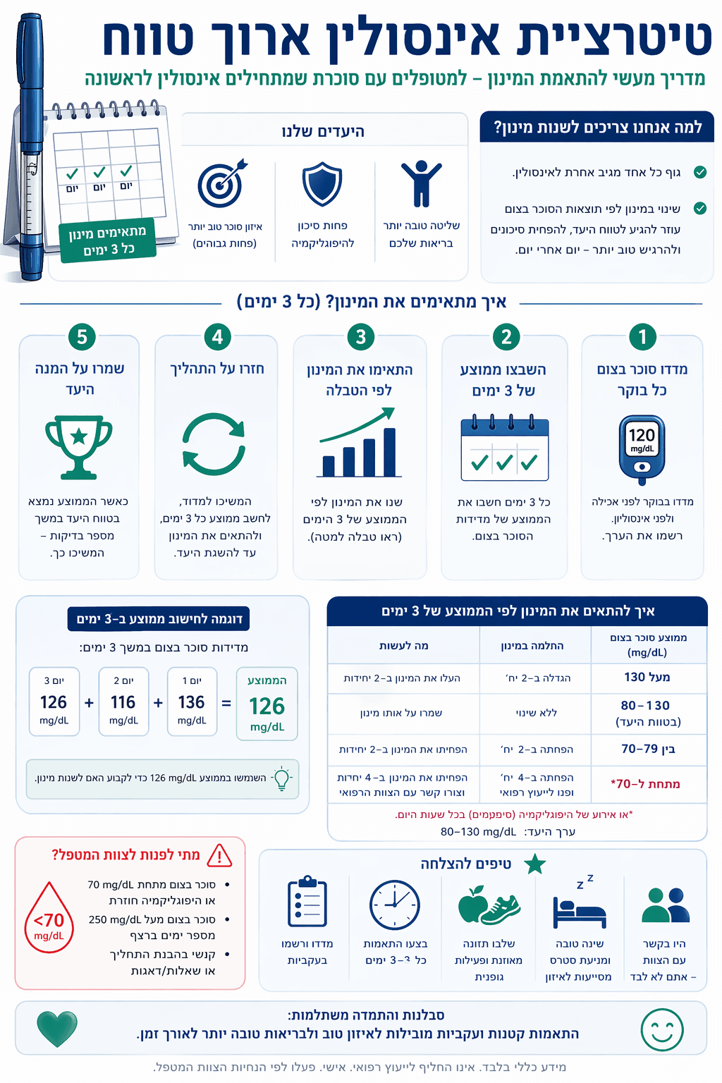 ChatGPT in the Clinic: Create Accessible Medical Infographics for Patients